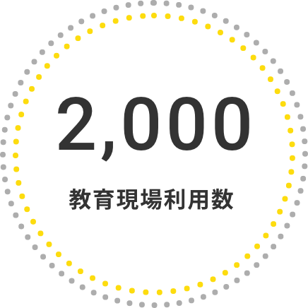 教育現場利用数 1,090